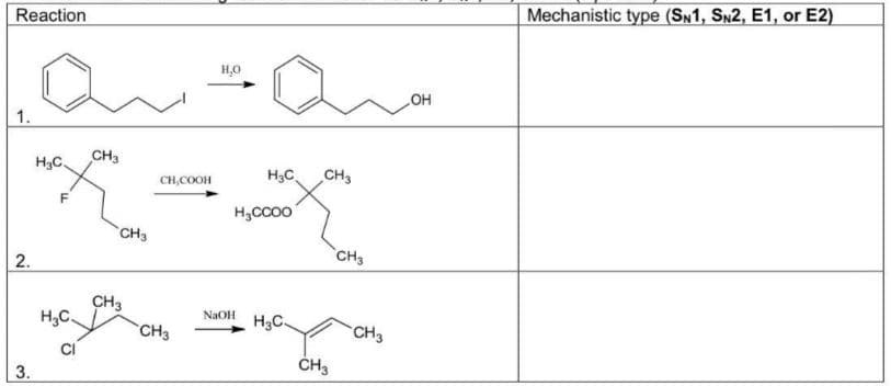 Reaction
Mechanistic type (SN1, SN2, E1, or E2)
H,0
OH
1.
H3C.
CH3
H3C
CH3
CH,COOH
H,CCo0
CH3
2.
CH3
CH3
H,C.
NaOH
H3C.
CH3
CH3
CI
ČH,
3.
