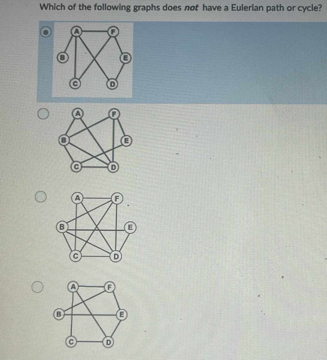 Which of the following graphs does not have a Eulerian path or cycle?