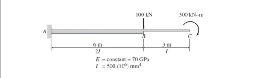 100 kN
300 kN-m
A
6 m
3 m
21
E = constant = 70 GPa
I = 500 (106) mm
%3D
