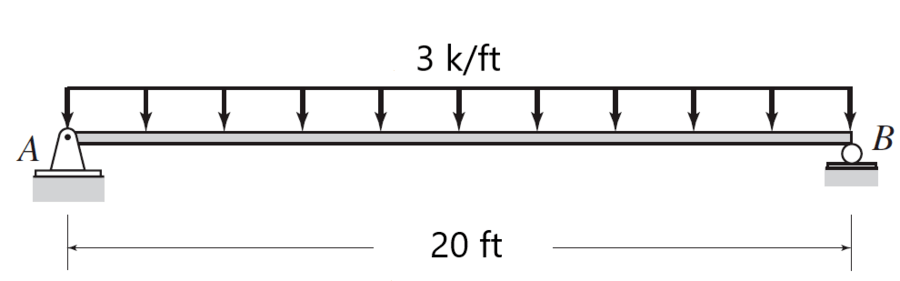 3 k/ft
A
В
20 ft
