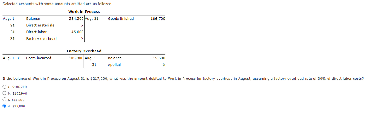 Selected accounts with some amounts omitted are as follows:
Work in Process
254,200 Aug. 31
Aug. 1
31
31
31
Balance
Direct materials
Direct labor
Factory overhead
Aug. 1-31 Costs incurred
X
46,000
Factory Overhead
105,900 Aug. 1
31
Goods finished
Balance
Applied
186,700
15,500
X
If the balance of Work in Process on August 31 is $217,200, what was the amount debited to Work in Process for factory overhead in August, assuming a factory overhead rate of 30% of direct labor costs?
O a. $186,700
O b. $105,900
O c. $15,500
Ⓒd. $13,800|