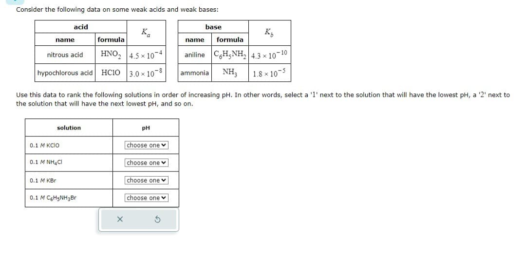 Consider the following data on some weak acids and weak bases:
base
acid
K₁
name
formula
name
formula
nitrous acid
HNO₂ 4.5 × 10 4
hypochlorous acid HC1O 3.0 × 108
ammonia
aniline C6H5NH24.3 × 10-10
NH,
1.8 × 10-5
Use this data to rank the following solutions in order of increasing pH. In other words, select a '1' next to the solution that will have the lowest pH, a '2' next to
the solution that will have the next lowest pH, and so on.
solution
PH
0.1 M KCIO
choose one
0.1 M NH4Cl
choose one
0.1 M KBr
choose one
0.1 M C6H5NH3Br
choose one
G