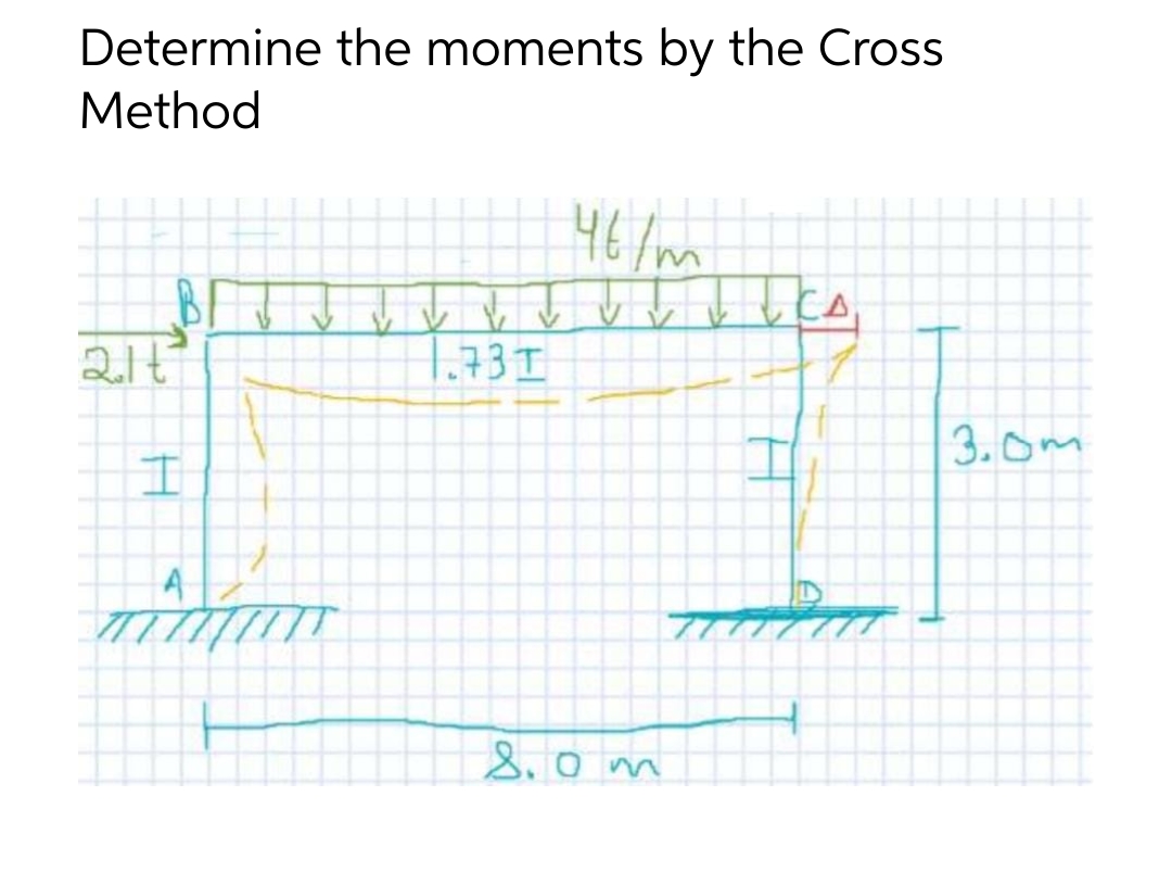 Determine the moments by the Cross
Method
46/m
LCA
B
21ť
1.731
TOPIT
H
A
mimyan
8.0m
3.0m