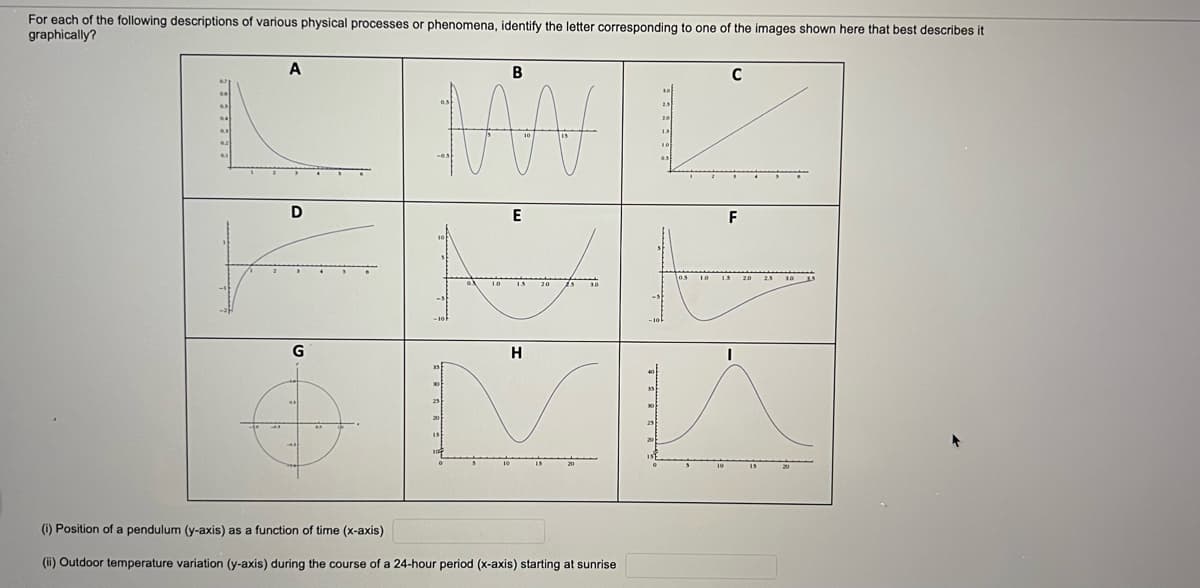 For each of the following descriptions of various physical processes or phenomena, identify the letter corresponding to one of the images shown here that best describes it
graphically?
A
D
G
B
MN
E
J
(i) Position of a pendulum (y-axis) as a function of time (x-axis)
(ii) Outdoor temperature variation (y-axis) during the course of a 24-hour period (x-axis) starting at sunrise
58 58 58
10
F
I