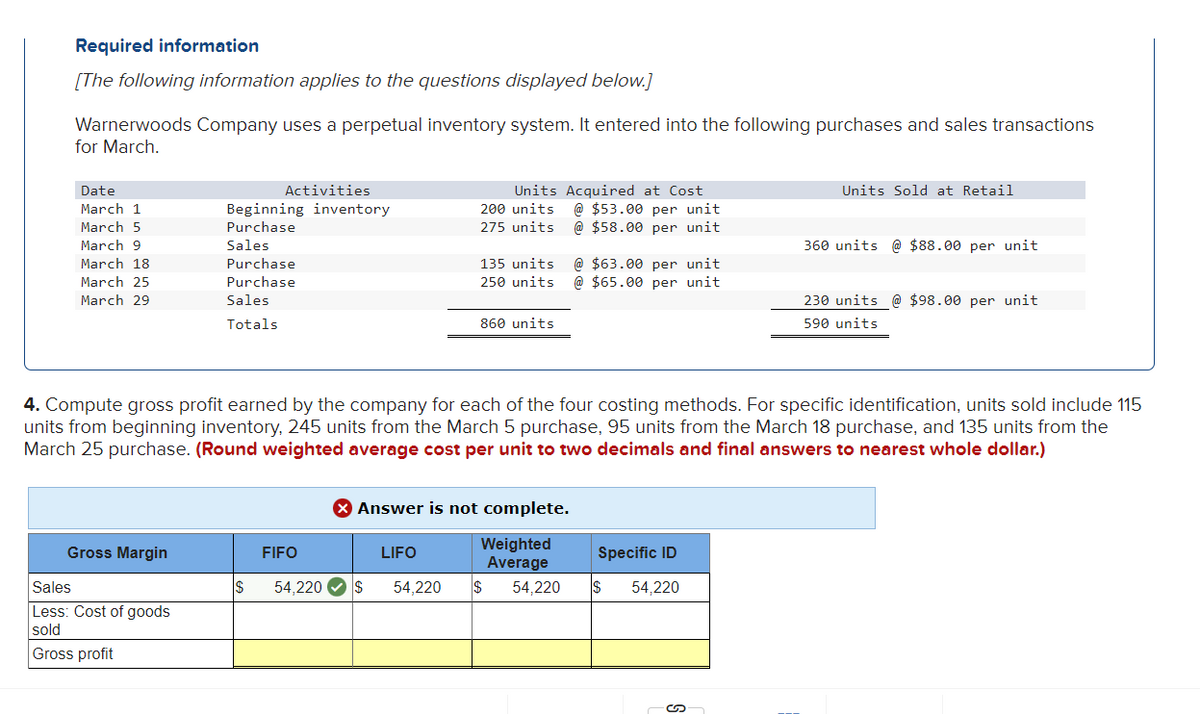 Required information
[The following information applies to the questions displayed below.]
Warnerwoods Company uses a perpetual inventory system. It entered into the following purchases and sales transactions
for March.
Date
March 1
March 5
March 9
March 18
March 25
March 29
Gross Margin
Activities
Beginning inventory
Purchase
Sales
Sales
Less: Cost of goods
sold
Gross profit
Purchase
Purchase
Sales
Totals
$
FIFO
54,220 $
4. Compute gross profit earned by the company for each of the four costing methods. For specific identification, units sold include 115
units from beginning inventory, 245 units from the March 5 purchase, 95 units from the March 18 purchase, and 135 units from the
March 25 purchase. (Round weighted average cost per unit to two decimals and final answers to nearest whole dollar.)
LIFO
Units Acquired at Cost
@ $53.00 per unit
@ $58.00 per unit
200 units
275 units
54,220
135 units @ $63.00 per unit
250 units @ $65.00 per unit
X Answer is not complete.
Weighted
Average
860 units
$
Units Sold at Retail
Specific ID
54,220 $ 54,220
360 units @ $88.00 per unit
230 units @ $98.00 per unit
590 units