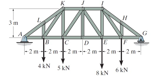 K
J
H
3 m
A
G
C
D
E
F
|-2 m
2 m-
2 m-- 2 m--2 m --- 2 m-|
4 kN
5 kN
6 kN
8 kN
