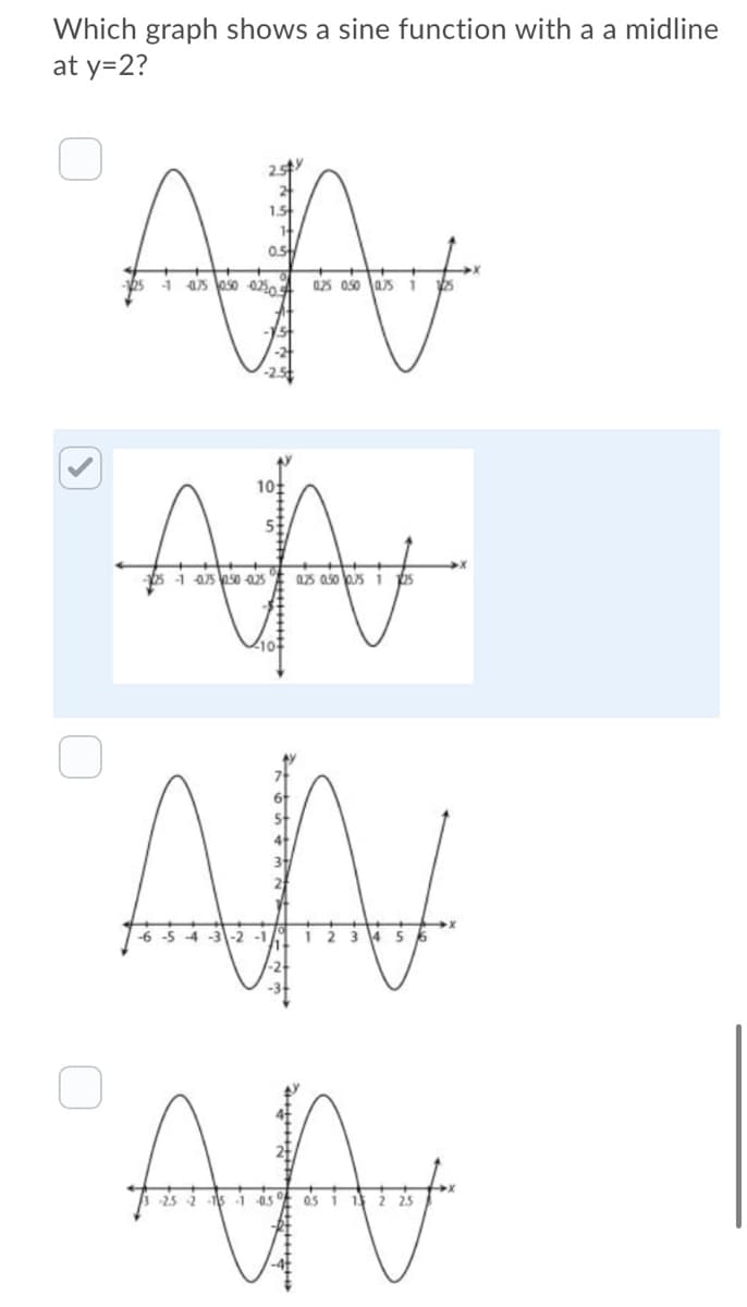 Which graph shows a sine function with a a midline
at y=2?
AN
1.5
05
1 as oso 02o 4 025 050 as i
bs 1 as s0 025
a25 aso ps 1 s
AN
-6 -5 4 -3
-1
12 3 45
25 2 15 1 05 % 05
