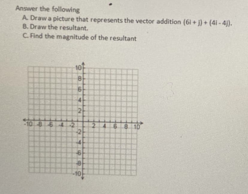 Answer the following
A Drawa picture that represents the vector addition (61 + j) + (4i-4j).
B. Draw the resultant.
C. Find the magnitude of the resultant
10-
10 8 6 4 2
8 10
-10
2.
