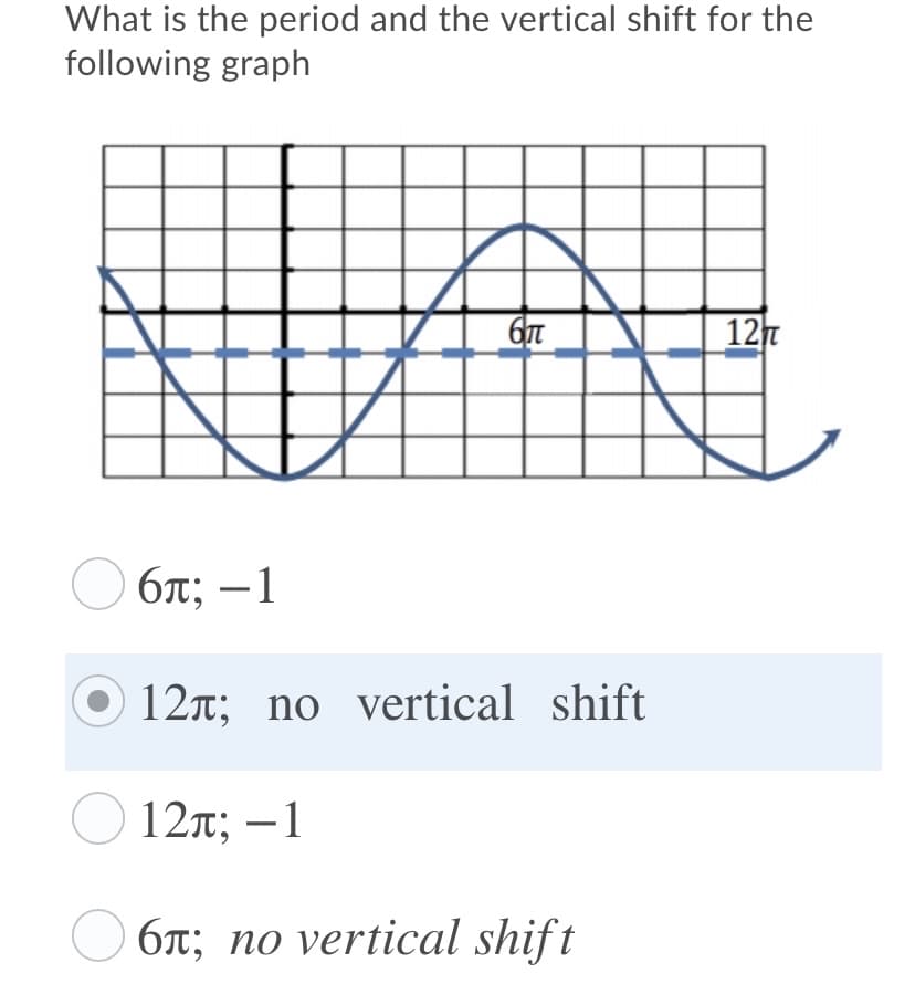 What is the period and the vertical shift for the
following graph
6n
12n
О бл; —1
O 12n; no vertical shift
O 12r; –1
-
6x; no vertical shift
