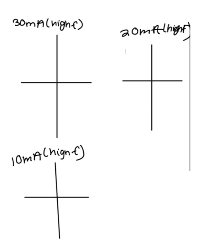 30mA (high)
20mAhight
10mA (hign f)