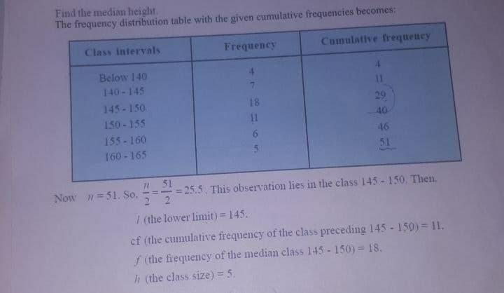 Find the median height.
The frequency distribution table with the given cumulative frequencies becomes:
Class intervals
Frequency
Cumulative frequency
Below 140
140 - 145
11
145-150.
18
29
150 - 155
40
155-160
6.
46
160 - 165
51
1 51
25.5. This observation lies in the class 145 - 150. Then.
Now n= 51. So.
%3D
22
| (the lower limit) = 145.
cf (the cumulative frequency of the class preceding 145 -150)= 11.
f (the frequency of the median class 145 - 150) = 18.
h (the class size) = 5.
