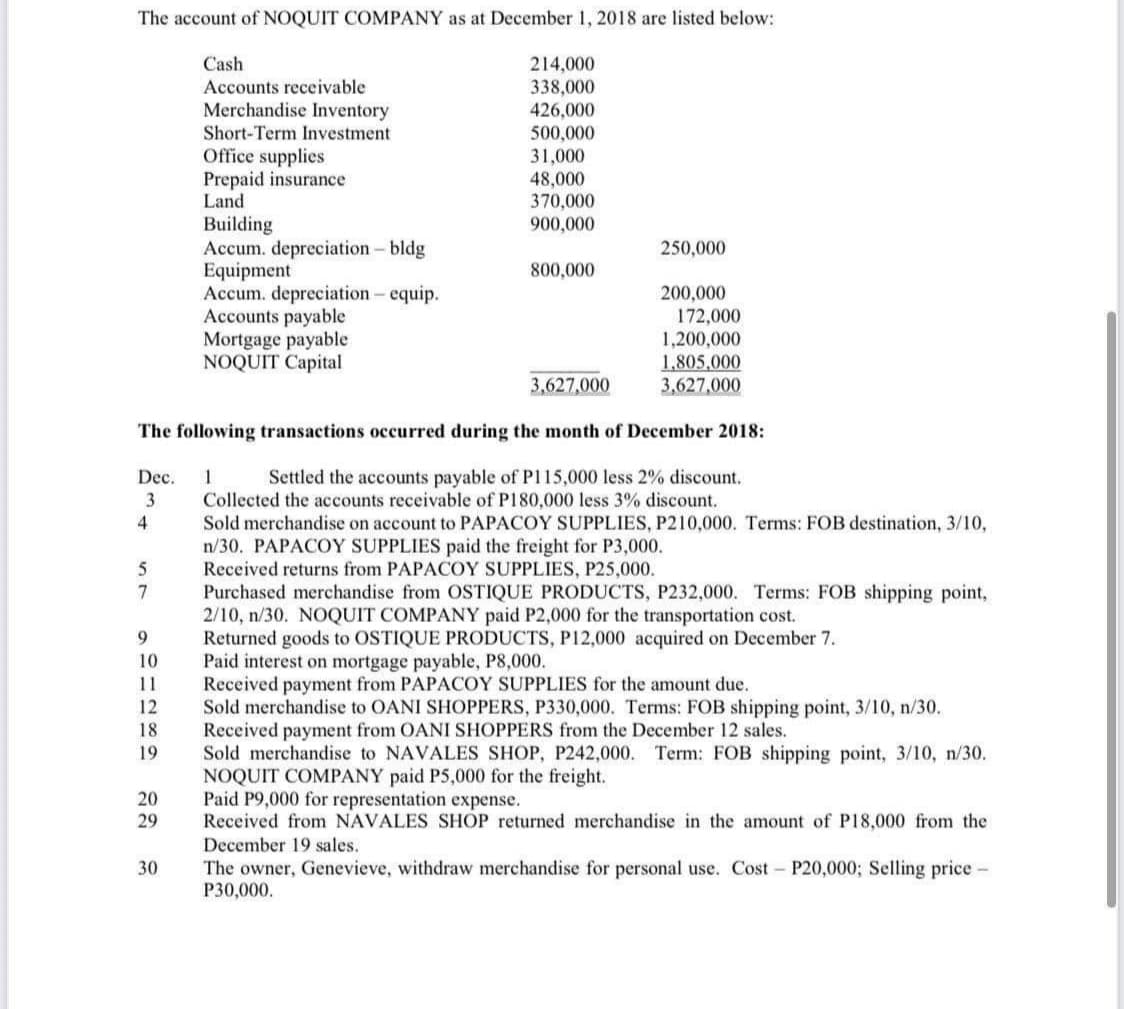 The account of NOQUIT COMPANY as at December 1, 2018 are listed below:
Cash
214,000
Accounts receivable
338,000
Merchandise Inventory
426,000
500,000
Short-Term Investment
Office supplies
Prepaid insurance
Land
31,000
48,000
370,000
Building
Accum. depreciation- bldg
Equipment
Accum. depreciation - equip.
Accounts payable
Mortgage payable
NOQUIT Capital
900,000
250,000
800,000
200,000
172,000
1,200,000
1,805,000
3,627,000
3,627,000
The following transactions occurred during the month of December 2018:
Dec.
Settled the accounts payable of P115,000 less 2% discount.
3
Collected the accounts receivable of P180,000 less 3% discount.
Sold merchandise on account to PAPACOY SUPPLIES, P210,000. Terms: FOB destination, 3/10,
n/30. PAPACOY SUPPLIES paid the freight for P3,000.
Received returns from PAPACOY SUPPLIES, P25,000.
Purchased merchandise from OSTIQUE PRODUCTS, P232,000. Terms: FOB shipping point,
2/10, n/30. NOQUIT COMPANY paid P2,000 for the transportation cost.
Returned goods to OSTIQUE PRODUCTS, P12,000 acquired on December 7.
Paid interest on mortgage payable, P8,000.
Received payment from PAPACOY SUPPLIES for the amount due.
Sold merchandise to OANI SHOPPERS, P330,000. Terms: FOB shipping point, 3/10, n/30.
Received payment from OANI SHOPPERS from the December 12 sales.
Sold merchandise to NAVALES SHOP, P242,000.
NOQUIT COMPANY paid P5,000 for the freight.
Paid P9,000 for representation expense.
Received from NAVALES SHOP returned merchandise in the amount of P18,000 from the
4
7
9.
10
11
12
18
19
Term: FOB shipping point, 3/10, n/30.
20
29
December 19 sales.
The owner, Genevieve, withdraw merchandise for personal use. Cost P20,000; Selling price -
P30,000.
30
