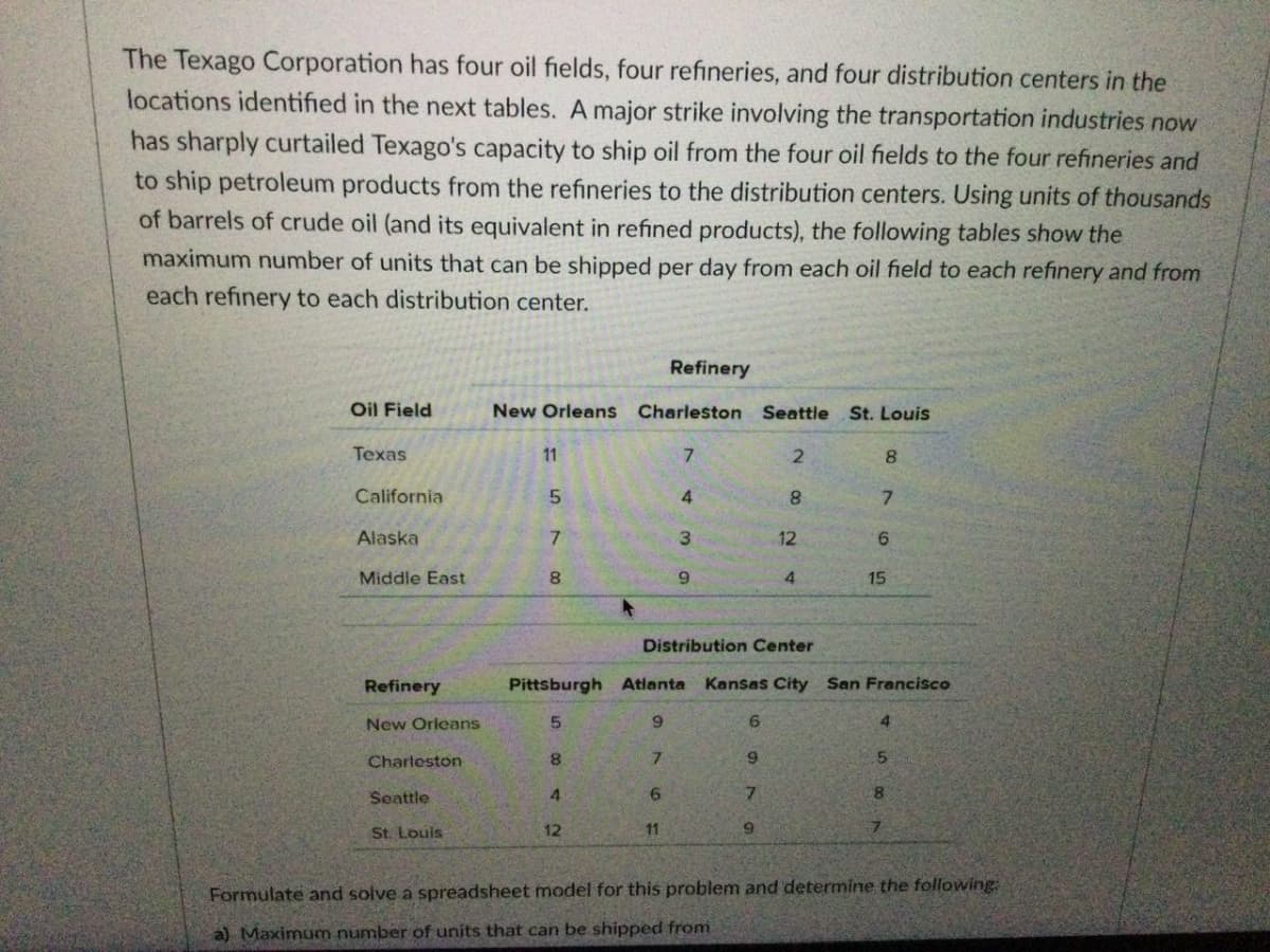 The Texago Corporation has four oil fields, four refineries, and four distribution centers in the
locations identified in the next tables. A major strike involving the transportation industries now
has sharply curtailed Texago's capacity to ship oil from the four oil fields to the four refineries and
to ship petroleum products from the refineries to the distribution centers. Using units of thousands
of barrels of crude oil (and its equivalent in refined products), the following tables show the
maximum number of units that can be shipped per day from each oil field to each refinery and from
each refinery to each distribution center.
Refinery
Oil Field
New Orleans
Charleston Seattle St. Louis
Техas
11
7.
8.
California
5
8.
7.
Alaska
7
3
12
Middle East
8
6.
4.
15
Distribution Center
Refinery
Pittsburgh Atlanta
KanSas City San Francisco
New Orleans
5.
6.
4.
Charleston
Seattle
6.
7.
St. Louis
12
11
Formulate and solve a spreadsheet model for this problem and determine the following:
a) Maximum number of units that can be shipped from
