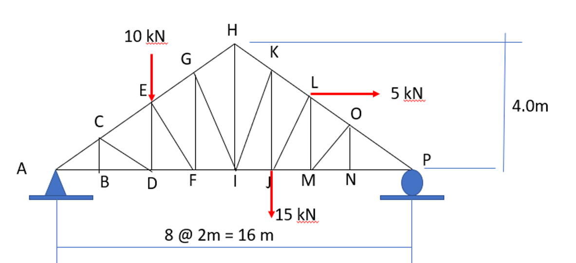 A
C
10 kN
G
BD F
H
K
8 @ 2m = 16 m
MN
15 kN
5 kN
P
4.0m