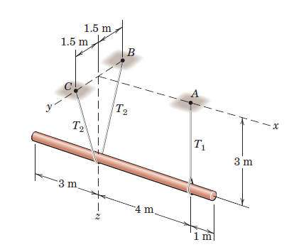 3.
1.5 m
T₂
1.5 m
3 m.
--
-22
B
T₂
m
A
T₁
m
3 m
·x