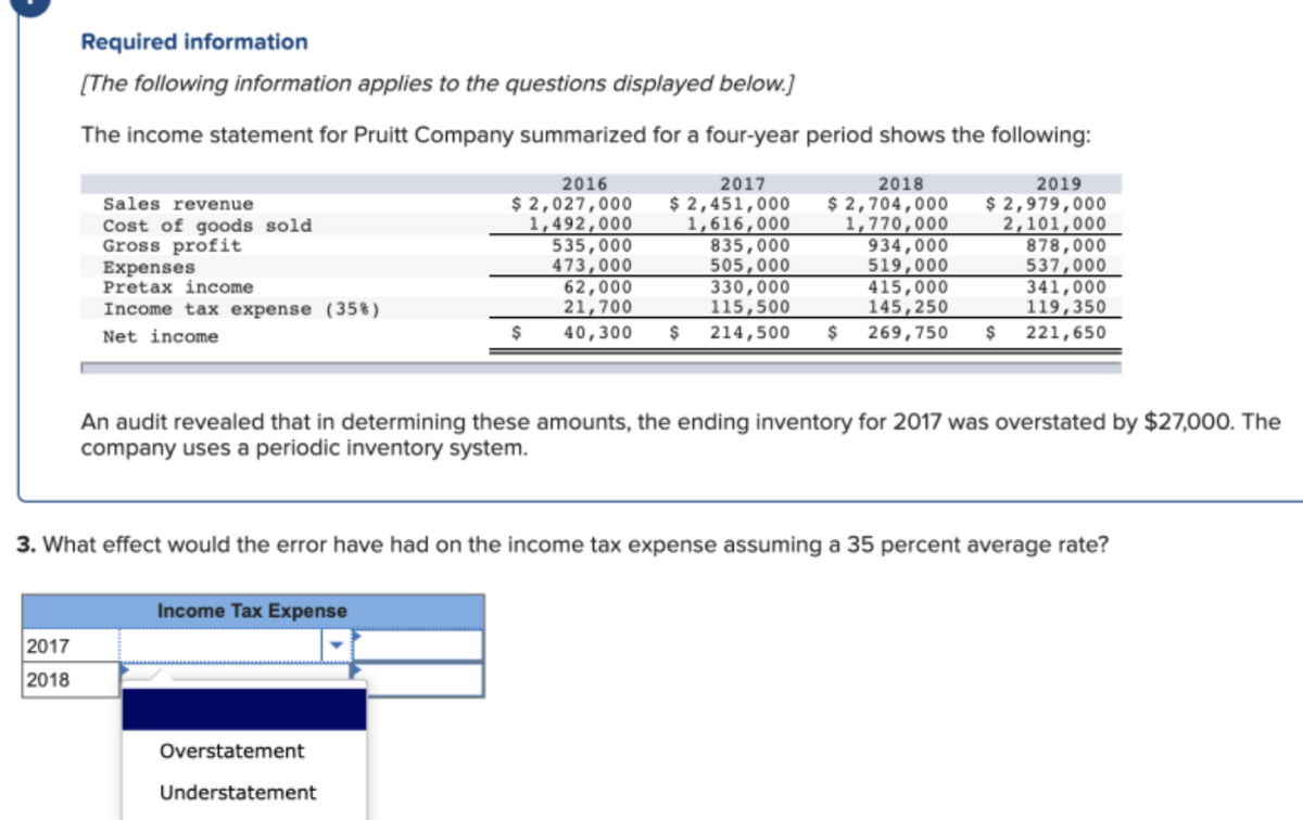 Required information
[The following information applies to the questions displayed below.]
The income statement for Pruitt Company summarized for a four-year period shows the following:
2018
$ 2,704,000
1,770,000
934,000
519,000
415,000
145,250
2016
$ 2,027,000
1,492,000
535,000
473,000
62,000
21,700
2017
$ 2,451,000
1,616,000
835,000
505,000
330,000
115,500
2019
$ 2,979,000
2,101,000
878,000
537,000
341,000
119,350
Sales revenue
Cost of goods sold
Gross profit
Expenses
Pretax income
Income tax expense (35%)
Net income
24
40,300
214,500
269,750
$
221,650
An audit revealed that in determining these amounts, the ending inventory for 2017 was overstated by $27,000. The
company uses a periodic inventory system.
3. What effect would the error have had on the income tax expense assuming a 35 percent average rate?
Income Tax Expense
2017
2018
Overstatement
Understatement
