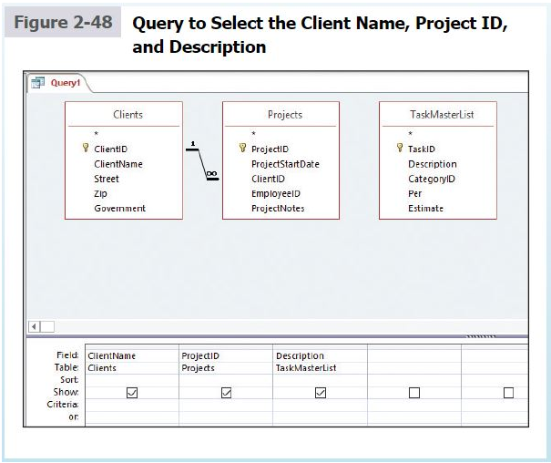 Figure 2-48 Query to Select the Client Name, Project ID,
and Description
Query1
Clients
or:
ClientID
ClientName
Street
Zip
Government
Field ClientName
Table: Clients
Sort:
Show:
Criteria:
ProjectID
Projects
0
Projects
ProjectID
ProjectStartDate
ClientID
EmployeelD
ProjectNotes
Description
TaskMasterList
TaskMasterList
TaskID
Description
CategoryID
Per
Estimate
********