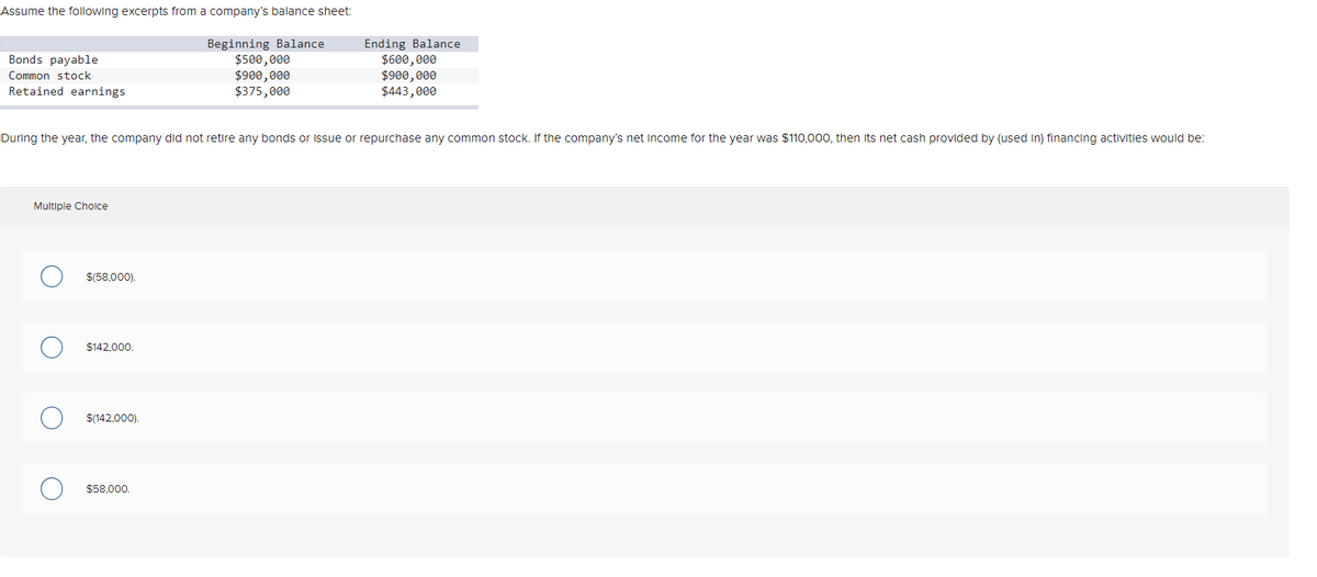 Assume the following excerpts from a company's balance sheet:
Beginning Balance
$500,000
$900,000
$375,000
Ending Balance
$600, 000
$900, 000
$443, 000
Bonds payable
Common stock
Retained earnings
During the year, the company did not retire any bonds or issue or repurchase any common stock. If the company's net income for the year was $110,000, then its net cash provided by (used in) financing activities would be:
Multiple Cholce
$(58,000).
$142,000.
$(142,000).
$58,000.
