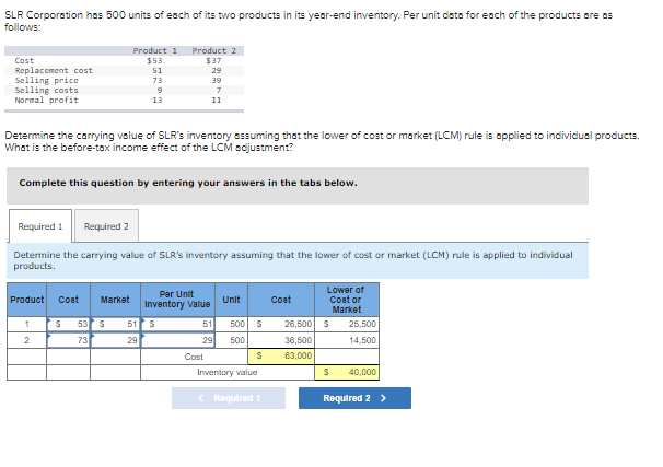 SLR Corporation has 500 units of each of its two products in its yeor-end inventory. Per unit data for each of the products are os
follows:
Product 1
Product 2
Cost
$53
$37
Replacement cost
Selling price
Selling costs
Normal profit
51
29
73
39
13
11
Determine the carrying value of SLR's inventory assuming that the lower of cost or market (LCM) rule is applied to individual products.
What is the before-tax income effect of the LCM adjustment?
Complete this question by entering your answers in the tabs below.
Required 1
Required 2
Determine the carrying value of SLR's inventory assuming that the lower of cost or market (LCM) rule is applied to individual
products.
Per Unit
Inventory Value
Lower of
Coat or
Market
Product
Coat
Market
Unit
Cost
53s
73
1
51
51
500
26,500
25,500
29
29
500
36,500
14,500
Cost
63,000
Inventory value
40,000
Required 1
Required 2 >
