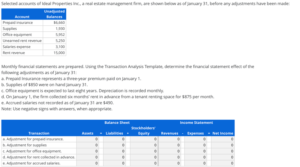 Selected accounts of Ideal Properties Inc., a real estate management firm, are shown below as of January 31, before any adjustments have been made:
Unadjusted
Аccount
Balances
Prepaid insurance
$6,660
Supplies
1,930
Office equipment
5,952
Unearned rent revenue
5,250
Salaries expense
3,100
Rent revenue
15,000
Monthly financial statements are prepared. Using the Transaction Analysis Template, determine the financial statement effect of the
following adjustments as of January 31:
a. Prepaid Insurance represents a three-year premium paid on January 1.
b. Supplies of $850 were on hand January 31.
c. Office equipment is expected to last eight years. Depreciation is recorded monthly.
d. On January 1, the firm collected six months' rent in advance from a tenant renting space for $875 per month.
e. Accrued salaries not recorded as of January 31 are $490.
Note: Use negative signs with answers, when appropriate.
Balance Sheet
Income Statement
Stockholders'
Transaction
Assets
Liabilities +
Equity
Revenues
Expenses
= Net Income
%3D
a. Adjustment for prepaid insurance.
b. Adjustment for supplies
C. Adjustment for office equipment.
d. Adjustment for rent collected in advance.
e. Adjustment for accrued salaries.
