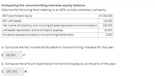 Computing the noncontrolling interests equity balance
Assume the following facts relating to an 80% owned subsidiary company:
BOY stockholders' equity
BOY AAP assets
Net income of subsidiary (not including [A] asset depreciation and amortization)
AAP assets depreciation and amortization expense
Dividends declared and paid to noncontrolling shareholders
$1,000,000
100,000
230,000
$ 38,000
40,000
5,000
a. Compute the net income attributable to noncontrolling interests for the year.
b. Compute the amount reported as noncontrolling equity at the end of the year.
$ 297,000 x