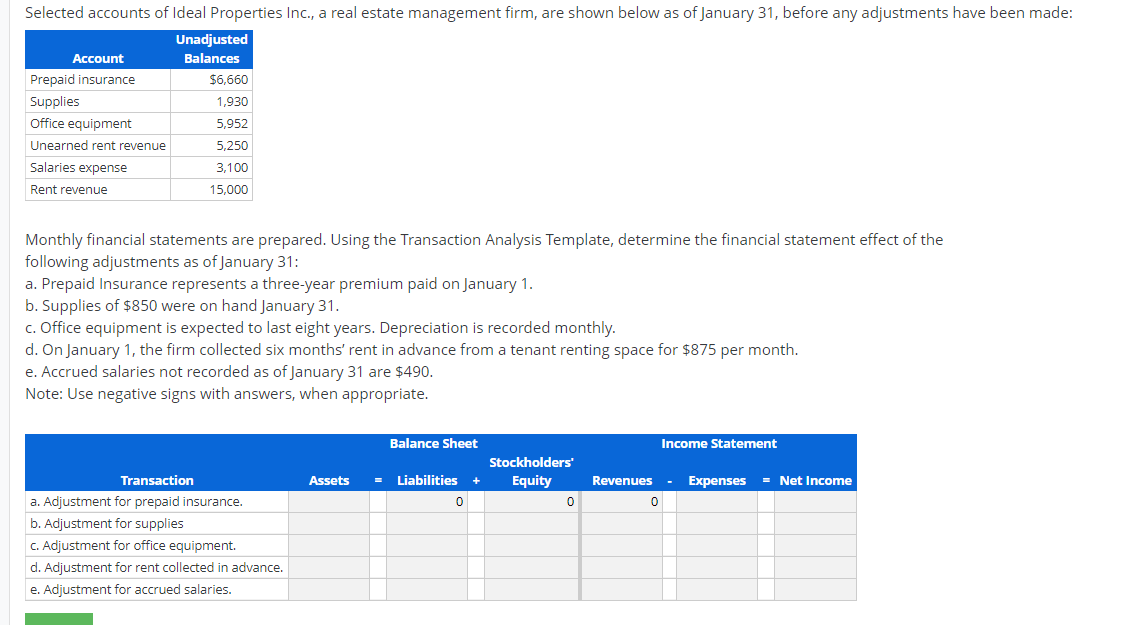 Selected accounts of Ideal Properties Inc., a real estate management firm, are shown below as of January 31, before any adjustments have been made:
Unadjusted
Account
Balances
Prepaid insurance
$6,660
Supplies
Office equipment
1,930
5,952
Unearned rent revenue
5,250
Salaries expense
3,100
Rent revenue
15,000
Monthly financial statements are prepared. Using the Transaction Analysis Template, determine the financial statement effect of the
following adjustments as of January 31:
a. Prepaid Insurance represents a three-year premium paid on January 1.
b. Supplies of $850 were on hand January 31.
c. Office equipment is expected to last eight years. Depreciation is recorded monthly.
d. On January 1, the firm collected six months' rent in advance from a tenant renting space for $875 per month.
e. Accrued salaries not recorded as of January 31 are $490.
Note: Use negative signs with answers, when appropriate.
Balance Sheet
Income Statement
Stockholders'
Transaction
Assets
Liabilities
Equity
Revenues -
Expenses
= Net Income
a. Adjustment for prepaid insurance.
b. Adjustment for supplies
C. Adjustment for office equipment.
d. Adjustment for rent collected in advance.
e. Adjustment for accrued salaries.
