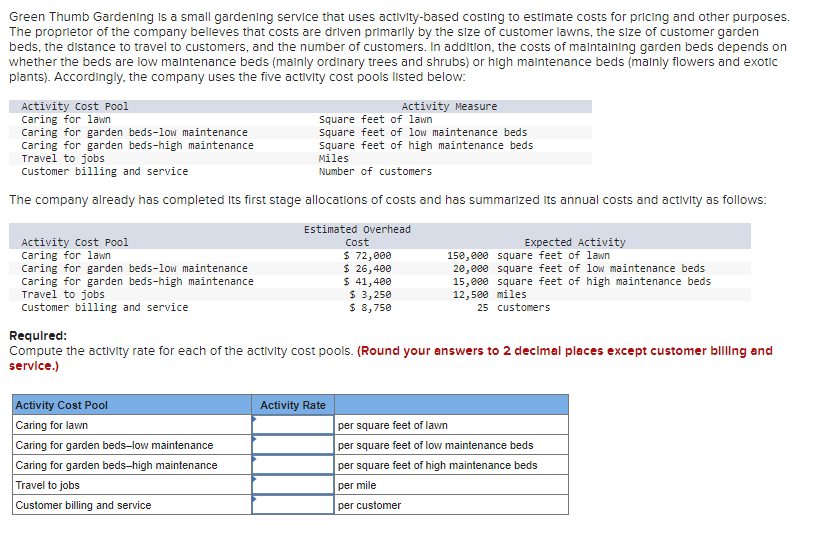 Green Thumb Gardening is a small gardening service that uses activity-based costing to estimate costs for pricing and other purposes.
The proprietor of the company believes that costs are driven primarily by the size of customer lawns, the size of customer garden
beds, the distance to travel to customers, and the number of customers. In addition, the costs of malntalning garden beds depends on
whether the beds are low malntenance beds (malnly ordinary trees and shrubs) or high malntenance beds (malnly flowers and exotic
plants). Accordingly, the company uses the five activity cost pools listed below:
Activity Cost Pool
Caring for lawn
Caring for garden beds-low maintenance
Caring for garden beds-high maintenance
Travel to jobs
Customer billing and service
Activity Measure
Square feet of lawn
Square feet of low maintenance beds
Square feet of high maintenance beds
Miles
Number of customers
The company already has completed Its first stage allocations of costs and has summarized Its annual costs and activity as follows:
Estimated Overhead
Activity cost Pool
Caring for lawn
Caring for garden beds-1ow maintenance
Caring for garden beds-high maintenance
Travel to jobs
Customer billing and service
Cost
Expected Activity
$ 72,000
$ 26,400
$ 41,400
$ 3,250
$ 8,750
150, e00 square feet of 1lawn
20,000 square feet of low maintenance beds
15,e00 square feet of high maintenance beds
12,500 miles
25 customers
Requlred:
Compute the activity rate for each of the activity cost pools. (Round your answers to 2 decimal places except customer blling and
service.)
Activity Cost Pool
Caring for lawn
Activity Rate
per square feet of lawn
Caring for garden beds-low maintenance
per square feet of low maintenance beds
Caring for garden beds-high maintenance
per square feet of high maintenance beds
Travel to jobs
Customer billing and service
per mile
per customer
