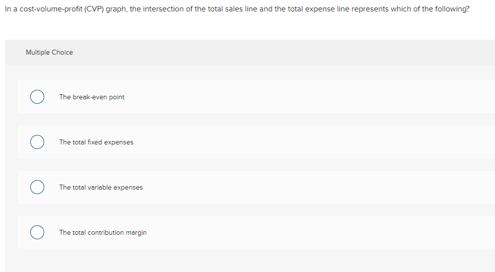 In a cost-volume-profit (CVP) graph, the intersection of the total sales line and the total expense line represents which of the following?
Multiple Choice
The break-even point
The total fixed expenses
The total variable expenses
The total contribution margin
