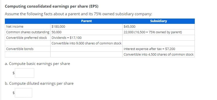 Computing consolidated earnings per share (EPS)
Assume the following facts about a parent and its 75% owned subsidiary company:
Parent
Net income
Common shares outstanding
Convertible preferred stock
Convertible bonds
$180,000
50,000
Dividends = $17,100
Convertible into 9,000 shares of common stock
a. Compute basic earnings per share
$
b. Compute diluted earnings per share
LA
Subsidiary
$45,000
22,000 (16,500 = 75% owned by parent)
Interest expense after tax = $7,200
Convertible into 4,500 shares of common stock