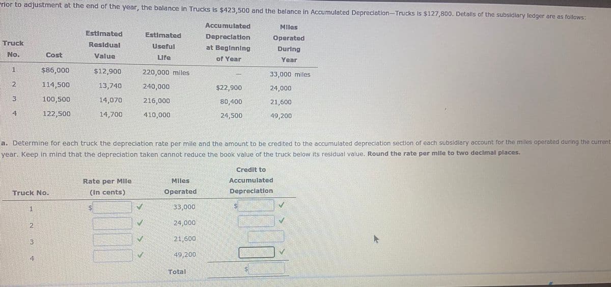 rior to adjustment at the end of the year, the balance in Trucks is $423,500 and the balance in Accumulated Depreciation-Trucks is $127,800. Details of the subsidiary ledger are as follows:
Accumulated
Miles
Estimated
Estimated
Depreclation
at Beginning
Operated
During
Truck
Residual
Useful
No.
Cost
Value
Life
of Year
Year
$86,000
$12,900
220,000 miles
33,000 miles
21
114,500
13,740
240,000
$22,900
24,000
3
100,500
14,070
216,000
80,400
21,600
4
122,500
14,700
410,000
24,500
49,200
a. Determine for each truck the depreciation rate per mile and the amount to be credited to the accumulated depreciation section of each subsidiary account for the miles operated during the current
year. Keep in mind that the depreciation taken cannot reduce the book value of the truck below its residual value. Round the rate per mile to two decimal places.
Credit to
Rate per Mile
Miles
Accumulated
Truck No.
(In cents)
Operated
Depreclation
1.
S.
33,000
2.
24,000
21,600
4.
49,200
Total
S.
3.
