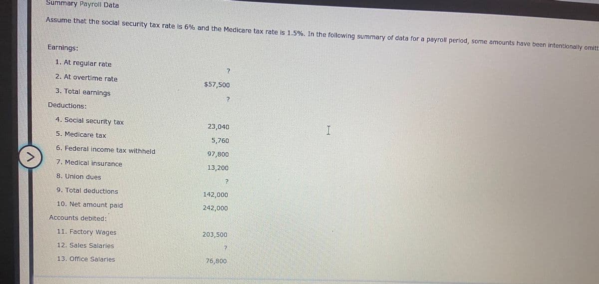 Sümmary Payroll Data
Assume that the social security tax rate is 6% and the Medicare tax rate is 1.5%. In the following summary of data for a payroll period, some amounts have been intentionally omitt
Earnings:
1. At regular rate
2. At overtime rate
$57,500
3. Total earnings
Deductions:
4. Social security tax
23,040
I.
5. Medicare tax
5,760
6. Federal income tax withheld
97,800
7. Medical insurance
13,200
8. Union dues
9. Total deductions
142,000
10. Net amount paid
242,000
Accounts debited:
11. Factory Wages
203,500
12. Sales Salaries
13. Office Salaries
76,800
