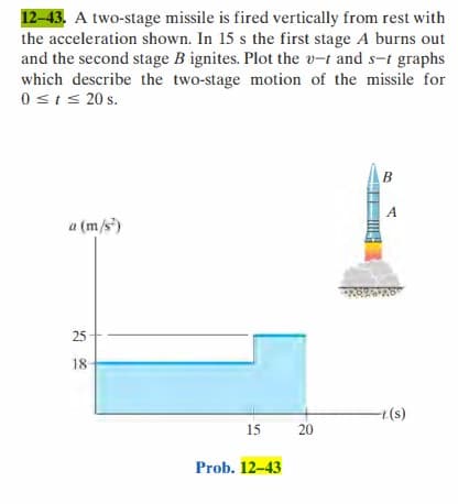 12-43. A two-stage missile is fired vertically from rest with
the acceleration shown. In 15 s the first stage A burns out
and the second stage B ignites. Plot the v-t and s-t graphs
which describe the two-stage motion of the missile for
0 ≤ t ≤ 20 s.
a (m/s²)
25
18-
15
Prob. 12-43
20
B
A
-L(S)