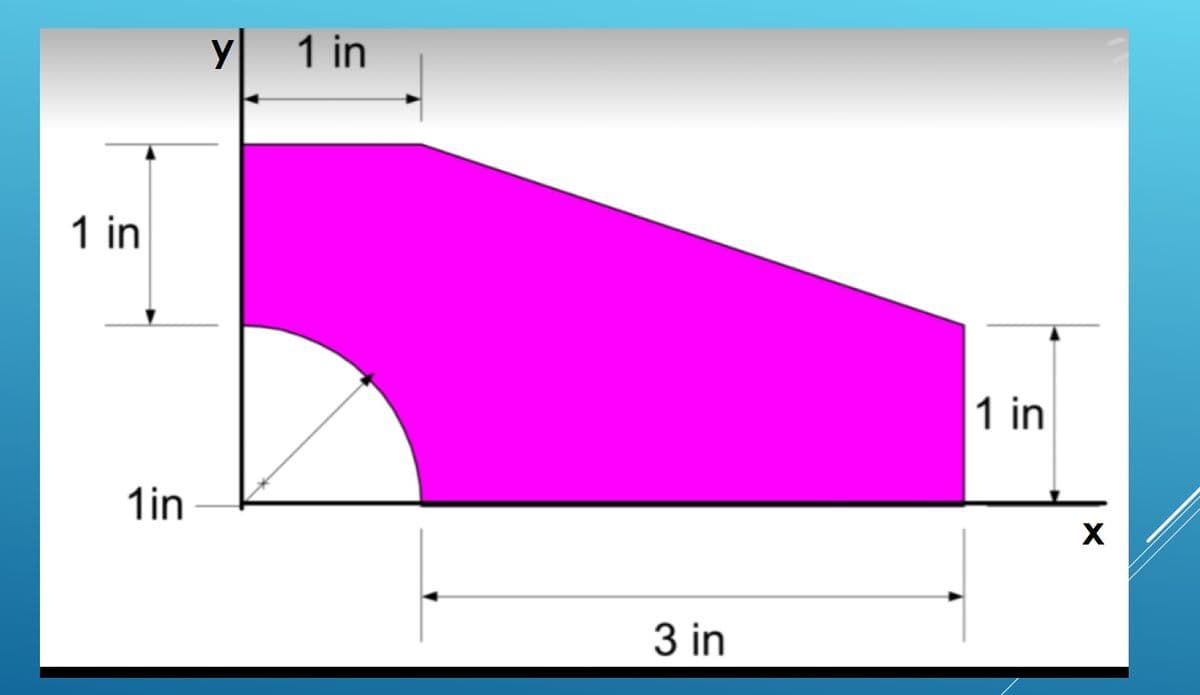 1 in
1in
y
1 in
3 in
1 in
X