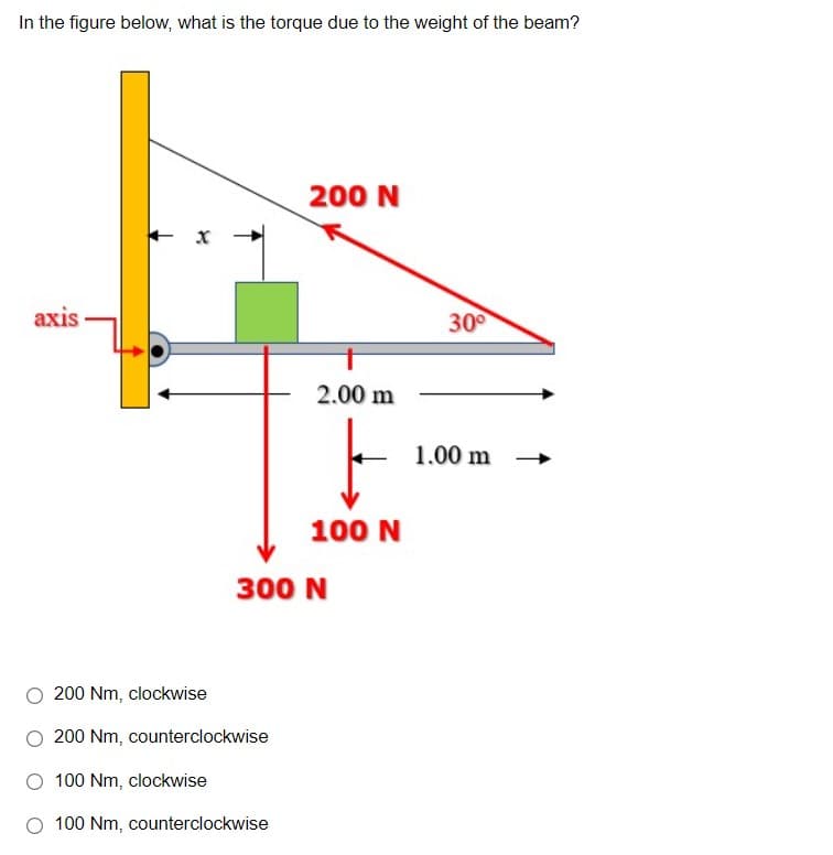 In the figure below, what is the torque due to the weight of the beam?
200 N
X
axis
2.00 m
ㅏ
100 N
300 N
200 Nm, clockwise
200 Nm, counterclockwise
100 Nm, clockwise
100 Nm, counterclockwise
30⁰
1.00 m