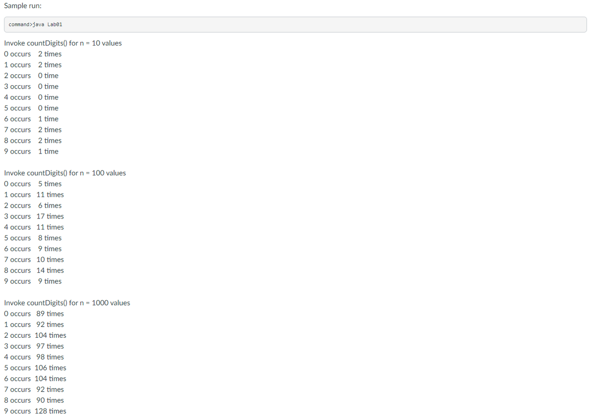 Sample run:
command>java Lab01
Invoke countDigits() for n = 10 values
O occurs 2 times
1 occurs 2 times
2 occurs
0 time
3 occurs
0 time
4 occurs
5 occurs
6 occurs
1 time
7 occurs
2 times
8 occurs
2 times
9 occurs 1 time
0 time
0 time
Invoke countDigits() for n = 100 values
O occurs 5 times
1 occurs 11 times
2 occurs
6 times
3 occurs 17 times
4 occurs 11 times
5 occurs
8 times
6 occurs
9 times
7 occurs 10 times
8 occurs 14 times
9 occurs
9 times
Invoke countDigits() for n = 1000 values
O occurs 89 times
1 occurs 92 times
2 occurs 104 times
3 occurs 97 times
4 occurs 98 times
5 occurs 106 times
6 occurs 104 times
7 occurs 92 times
8 occurs 90 times
9 occurs 128 times