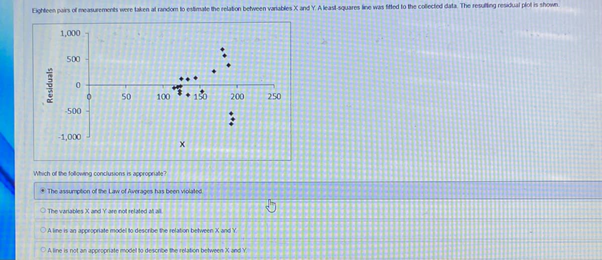 Eighteen pairs of measurements were taken at random to estimate the relation between variables X and Y. A least-squares line was fitted to the collected data. The resulting residual plot is shown.
Residuals
1,000
500
0
-500
-1,000
0
50
100
Which of the following conclusions is appropriate?
OA line is an
O The variables X and Y are not related at all.
X
The assumption of the Law of Averages has been violated.
150
200
:
propriate model to describe the relation between X and Y.
A line is not an appropriate model to describe the relation between X and Y.
250