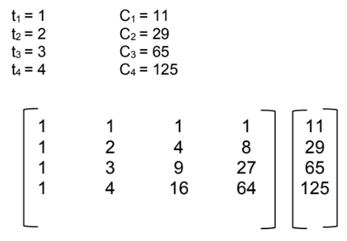 t1 = 1
t2 = 2
t3 = 3
t4 = 4
C1 = 11
C2 = 29
C3 = 65
C4 = 125
1
1
1
1
11
1
2
4
8
29
65
1
3
9
27
1
4
16
64
125
