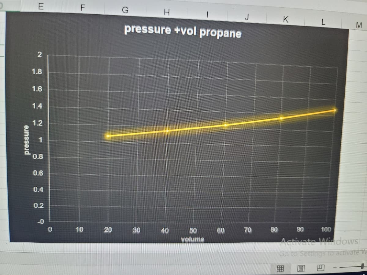 K
M
pressure +vol propane
1.8
1.6
1.4
1.2
0.8
0.6
0.4
0.2
-0
10
20
30
40
50
60 70 80 90
100
Activate Windows
Go to Settings to activate W
volume
目
囲
pressure
