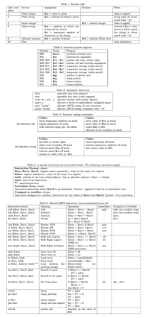 Call code Service
($v0)
1
4
5
=
8
9
10
Print integer
Print string
Input integer
Input string
On function call:
Instruction format
add Rdest, Rarel, Hare2
sub Rdest, Rarel, Rare2
mult Rsrel, Rare2
div Rarel, Rsrc2
j label
jal label
and Rdest, Rsrel, Rsre2
or Rdest, Rsrel, Rare2
xor Rdest, Rarel, Rare2
nor Rdest, Rarel, Rsre2
sllv Rdest, Rarel, Rare2
srlv Rdest, Rarel, Rare2
srav Rdest, Rarel, Rarc2
jr Rare
jair Rare
syscall
Arguments
Allocate memory $a0= number of bytes
Exit
mfhi Rdest
mflo Rdest
w Rdest, Addr
sw Rsre, Addr
la Rdest, Addr(or label)**
beq Rarel, Rare2, label
bne Rarel, Rare2, label
slt Rdest, Rarel. Rsre2
$a0 value to print
$a0-address of string to print
$20 address at which the
string will be stored
$a1 = maximum number of
characters in the string
R29
R30
R31
Number
ROO
R01
R02, R03
Table 1: System calls.
R24, R25
R28
Purpose
provides constant zero
reserved for assembler
system call code, return value
R04-R07 $20--$23
system call and function arguments
R08-R15 $t0--$17 temporary storage (caller-saved)
R16-R23 $20-$s7
Sat
$v0, $v1
Table 2: General-purpose registers
Name
$zero
$18, $19
$KP
$sp
$fp
$ra
Caller:
sets $v0 to return value
clears local variables off stack
On function return: restores saved $fp off stack
restores saved $ra off stack
returns to caller with jr $ra
Subtract
Multiply
Divide
Table 3: Assembler directives
data
assemble into data segment
text
assemble into text (code) segment
word wl, w2, ...] allocate word(s) with initial value(s)
space n
ascii "string"
asciiz "string"
Returns
$v0 = entered integer
Caller:
saves temporary registers on stack
passes arguments on stack
calls function using jal falabel
$v0 address of first byte
temporary storage (callee-saved)
temporary storage (caller-saved)
pointer to global area.
Table 5: A partial instruction set is provided below. The following conventions apply.
Instruction Format column
Rare, Rarel, Rsre2: register source operand(s) - must be the name of a register
Rdest: register destination must be the name of a register
Addr: address in the form offset (Rarc), that is, absolute address Rarc offset
label: label of an instruction.
**: pseudoinstruction
stack pointer
frame pointer
return address
allocate n bytes of uninitialized, unaligned space.
allocate ASCII string, do not terminate
allocate ASCII string, terminate with "\0*
Table 4: Function calling convention
Callee:
saves value of $ra on stack
saves value of $fp on stack
Immediate Form column
Associated instruction where Rsre2 is an immediate. Symbol - appears if there is no immediate form.
Unsigned or overflow column
Associated unsigned (or overflow) instruction for the values of Rsrel and Rsre2. Symbol - if no such form.
Bitwise AND
Bitwise OR
Bitwise XOR
Bitwise NOR
Shift Left Logical
Shift Right Logical
Shift Right Arithmet
Move from Hi
Move from Lo
Load word
Store word
Load Address (for
printing strings)
Branch if equal
Branch if not equal
Set if less than
Jump
Jump and link
copies $sp to $fp
allocates local variables on stack
Table 6: Allowed MIPS instruction (and pseudoinstruction) set
Meaning
Operation
Add
Caller:
clears arguments off stack
restores temporary registers off stack
uses return value in $v0
Rdest = Rsrel + Rsrc2
Rdest=Rsrel- Rare2
Hi:Lo Rarel Rare2
Lo Rarel/Rsrc2;
Hi Rsrel % Rsrc2
Rdest Rsrel & Rsrc2
Rdest Rarel | Rsrc2
Rdest Rarel A Rare2
Rdest(Rarel | Rare2)
Rdest = Rsrel << Rsre2
Rdest = Rsrel >> Rsrc2
(MSB-0)
Rdest Rarel >> Rare2
(MSB preserved)
Rdest = Hi
Rdest Lo
Rdest meen32 Addr
mem32[Addr] Rare
Rdest=Addr
Rdest=label)
if (Rarel Rsrc2)
PC = label
if (Rarel ! Rare2)
PC label
(or
if (Rarel< Rare2)
Rdest 1
else Rdest 0
PC label
Sra PC + 4;
PC label
Jump register
PC- Rare
Jump and link register Sra = PC + 4
PC Rare
system call
depends on the value of
$VO
Immediate
addi
-
andi
ori
Notes
value is signed
string must be termi-
nated with 0
value is signed
returns if $a1-1 char
acters or Enter typed,
the string is termi-
nated with 10
ends simulation
xori
sll
srl
sra
-
slti
Unsigned or Overflow
addu (no overflow trap)
subu (no overflow trap)
divu
.
situ, sitiu
