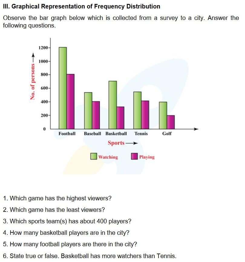 III. Graphical Representation of Frequency Distribution
Observe the bar graph below which is collected from a survey to a city. Answer the
following questions.
No. of persons.
1200-
1000-
800-
600-
400-
200-
0
h
Football Baseball Basketball Tennis
Sports-
Watching
Playing
Golf
1. Which game has the highest viewers?
2. Which game has the least viewers?
3. Which sports team(s) has about 400 players?
4. How many basketball players are in the city?
5. How many football players are there in the city?
6. State true or false. Basketball has more watchers than Tennis.