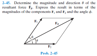 2-45. Determine the magnitude and direction 0 of the
resultant force Fg. Express the result in terms of the
magnitudes of the components F, and F, and the angle p.
F1
FR
F2
Prob. 2-45
