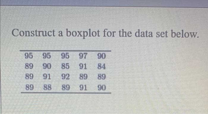 Construct a boxplot for the data set below.
95 95
95
97
90
89
90
85
91
84
89
91
92
89
89
89
88
89
91
06
