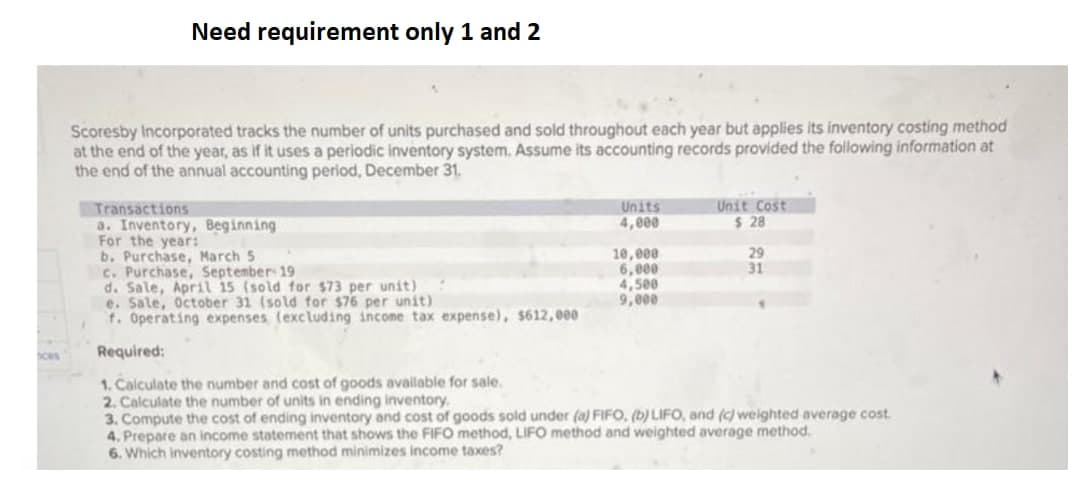 Need requirement only 1 and 2
Scoresby Incorporated tracks the number of units purchased and sold throughout each year but applies its inventory costing method
at the end of the year, as if it uses a periodic inventory system. Assume its accounting records provided the following information at
the end of the annual accounting period, December 31.
Units
4,000
Unit Cost
$ 28
Transactions
a. Inventory, Beginning
For the year:
b. Purchase, March 5
c. Purchase, September 19
d. Sale, April 15 (sold for $73 per unit)
e. Sale, October 31 (sold for $76 per unit)
f. Operating expenses (excluding income tax expense), $612,000
10, eee
6,000
4,500
9,000
29
31
Required:
hces
1. Calculate the number and cost of goods avalable for sale.
2. Calculate the number of units in ending inventory.
3. Compute the cost of ending inventory and cost of goods sold under (a) FIFO, (b) LIFO, and (c) weighted average cost.
4. Prepare an income statement that shows the FIFO method, LIFO method and weighted average method.
6. Which inventory costing method minimizes income taxes?
