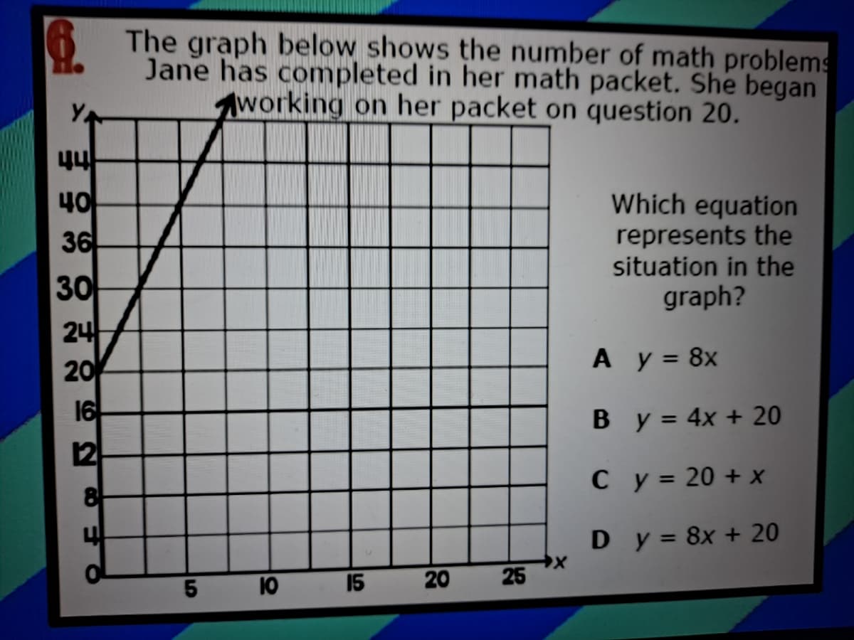 The graph below shows the number of math problems
Jane has completed in her math packet. She began
|working on her packet on question 20.
YA
40
36
Which equation
represents the
situation in the
graph?
30
24
20
A y = 8x
%3D
16
B y = 4x + 20
12
C y = 20 + x
8
Dy = 8x + 20
10
15
20
25
5
