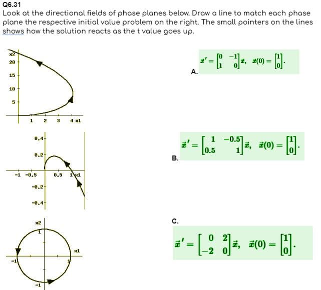 Q6.31
Look at the directional fields of phase planes below. Draw a line to match each phase
plane the respective initial value problem on the right. The small pointers on the lines
shows how the solution reacts as the t value goes up.
20
15
18
5
1
8.4t
8.2
-1 -8.5
2 3 4 x1
-0.2+
-0.4
x2
0.5 1x1
x1
B.
C.
18
A.
1
击
= [0.5 -0.5], 2(0) =
7' =
- 14
P ¯`J², 20= []
=
-[-2]]²
H.
|ž, ž(0) = [C].
0