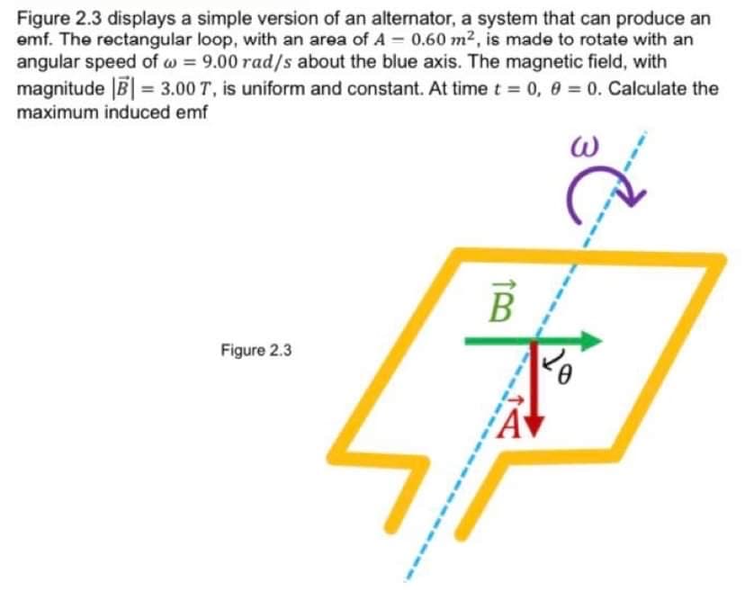 Figure 2.3 displays a simple version of an alternator, a system that can produce an
emf. The rectangular loop, with an area of A = 0.60 m2, is made to rotate with an
angular speed of w = 9.00 rad/s about the blue axis. The magnetic field, with
magnitude B = 3.00 T, is uniform and constant. At time t 0, 0 = 0. Calculate the
%3D
maximum induced emf
Figure 2.3
