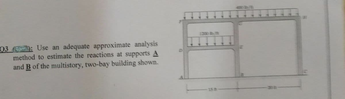 400 tb /
1200 lb/ft
03 : Use an adequate approximate analysis
method to estimate the reactions at supports A
and B of the multistory, two-bay building shown.
