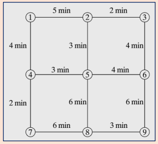 5 min
2 min
(1)
3
4 min
3 min
4 min
3 min
5
4 min
6.
4
2 min
6 min
6 min
6 min
3 min
8.
9.
