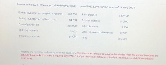 Presented below is information related to Pharoah Co., owned by D. Davis, for the month of January 2024.
Ending inventory per perpetual records
Ending inventory actually on hand
Cost of goods sold
Delivery expense
Insurance expense
$20,700
18,700
216,000
5,900
4
11,500
Rent expense
Salaries expense
Sales discounts
Sales returns and allowances
Sales
$20,400
54,900
9,500
13,100
383,000
Prepare the necessary adjusting entry for inventory. (Credit account titles are automatically indented when the amount is entered. Do
not indent manually. If no entry is required, select "No Entry" for the account titles and enter O for the amounts List debit entry before
credit entry)