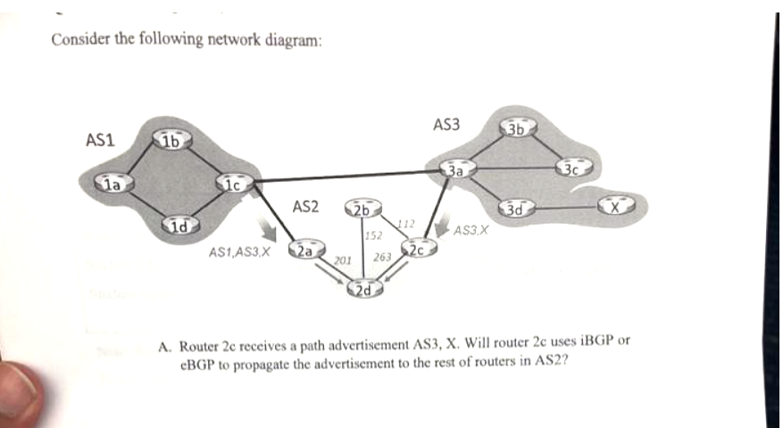 Consider the following network diagram:
AS1
la
1b
d
1c
AS2 2b
AS1, AS3,X 2a
152
201 263
112
2c
AS3
3a
AS3.X
3b
3d
3c
X
A. Router 2c receives a path advertisement AS3, X. Will router 2c uses iBGP or
eBGP to propagate the advertisement to the rest of routers in AS2?